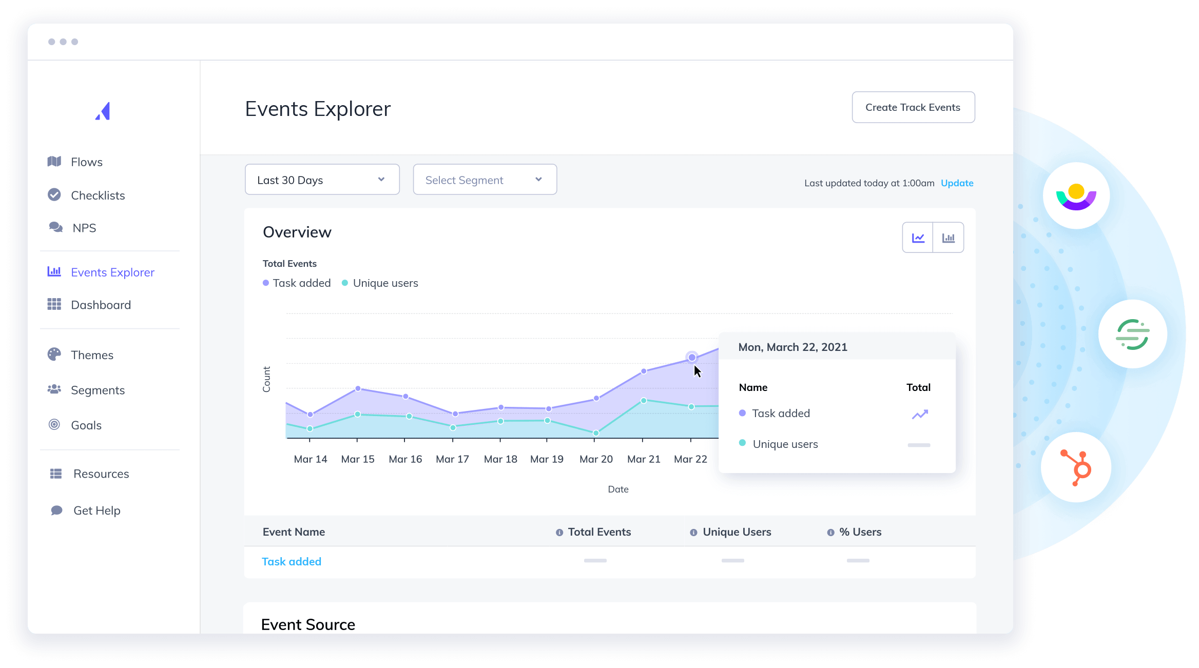 Image of Appcues Events Explorer broadcasting data to integrations