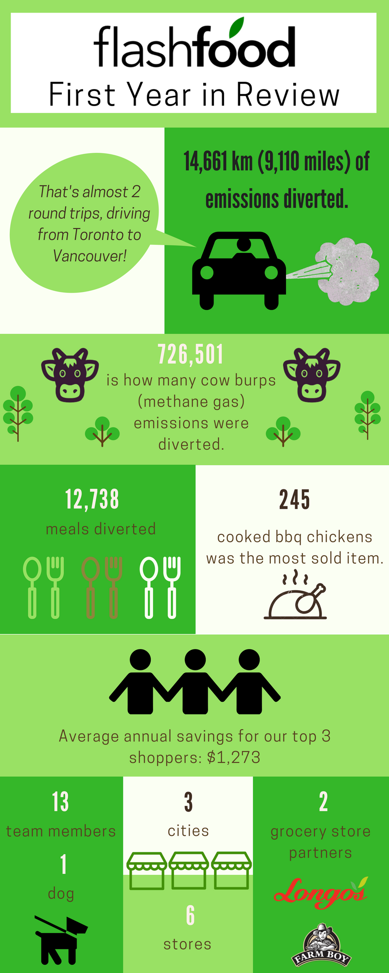 Flashfood Year in Review (1).png