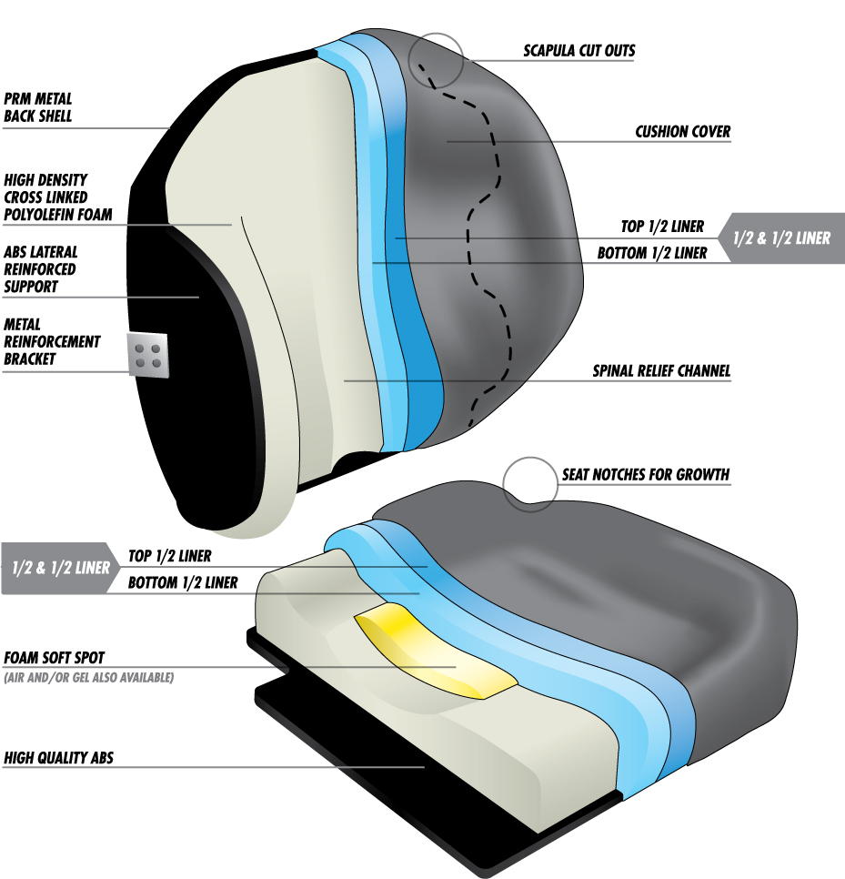 Custom Accessories 17363 Grey Therapeutic Seat Cushion Custom Accessories 17363 Grey Therapeutic Seat Cushion