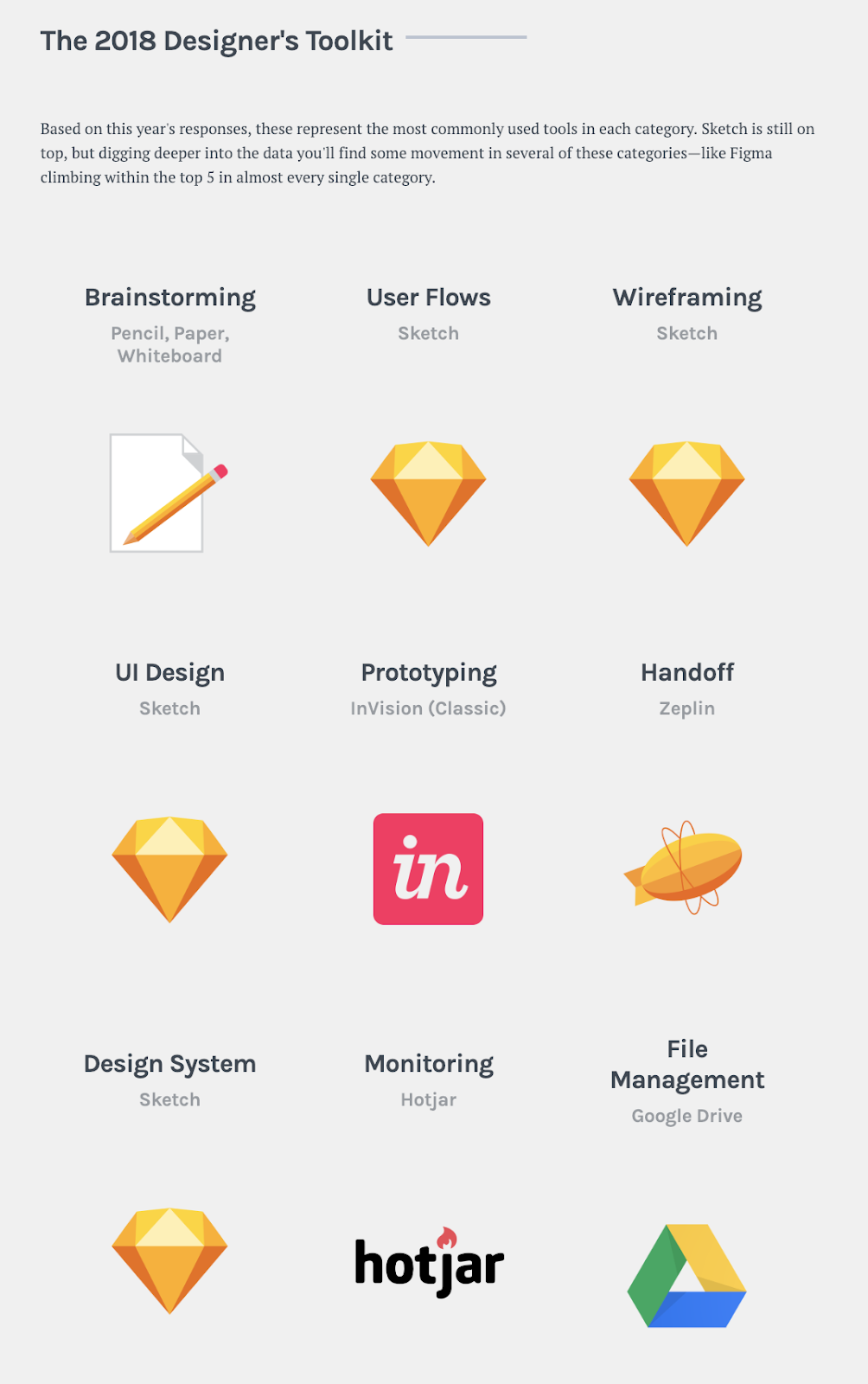 The Tools We Use The Appcues Design Team Toolkit The Tools We Use The Appcues Design Team Toolkit