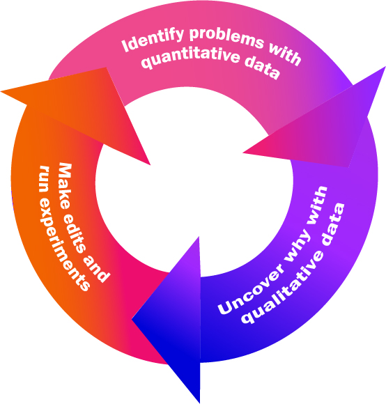 5 ways PMs can improve product adoption today