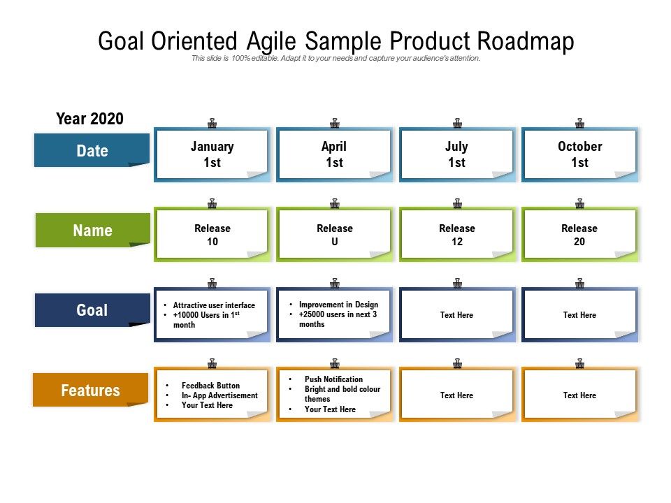 What Kind Of Product Roadmap Is Right For Your Team 