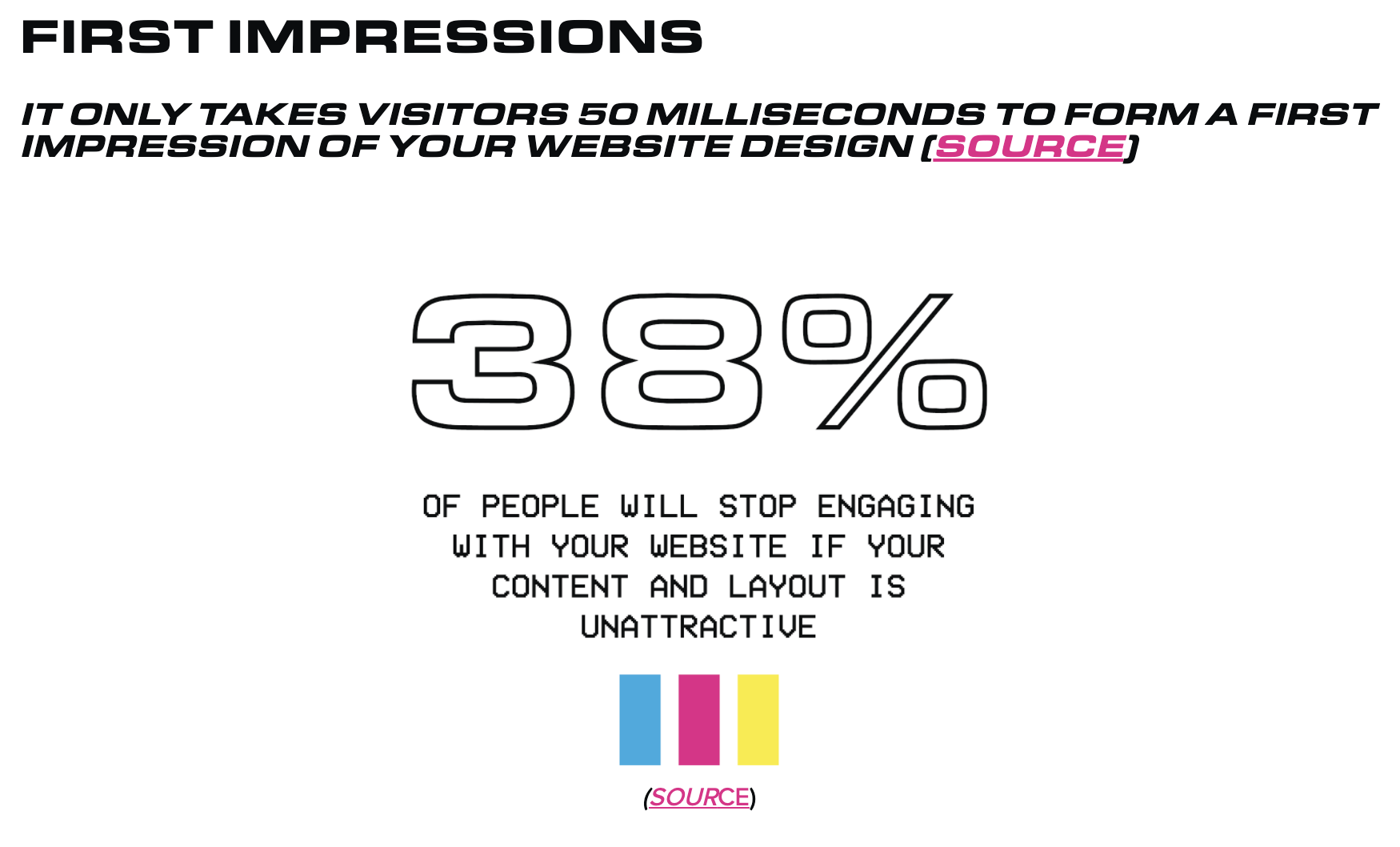 design-website-statistic