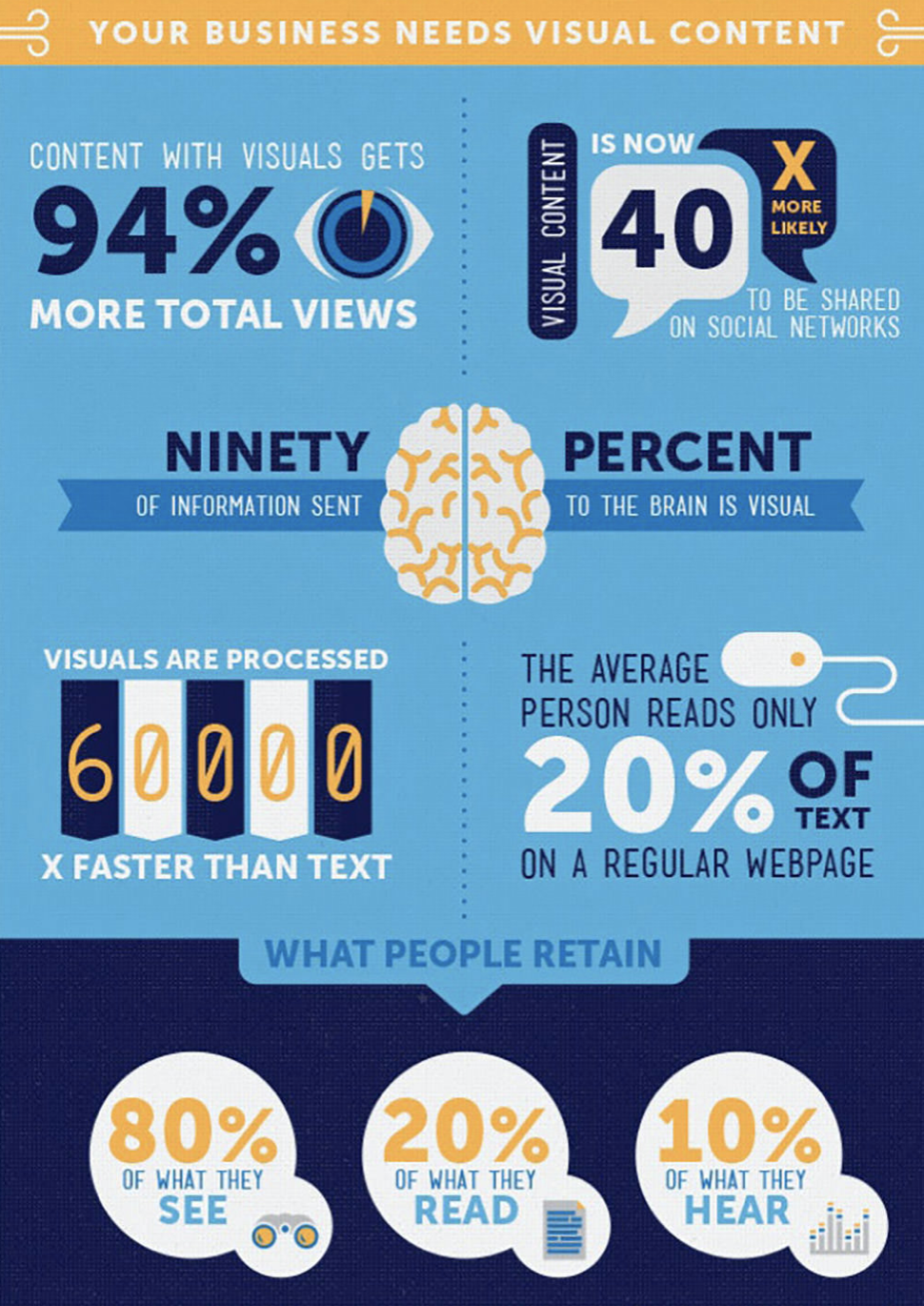 social-media-marketing-dental