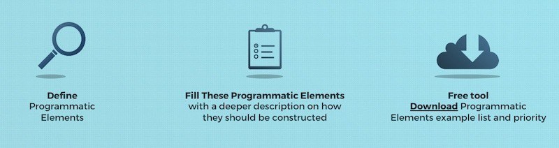 Define programmatic elements reseller channel partner program