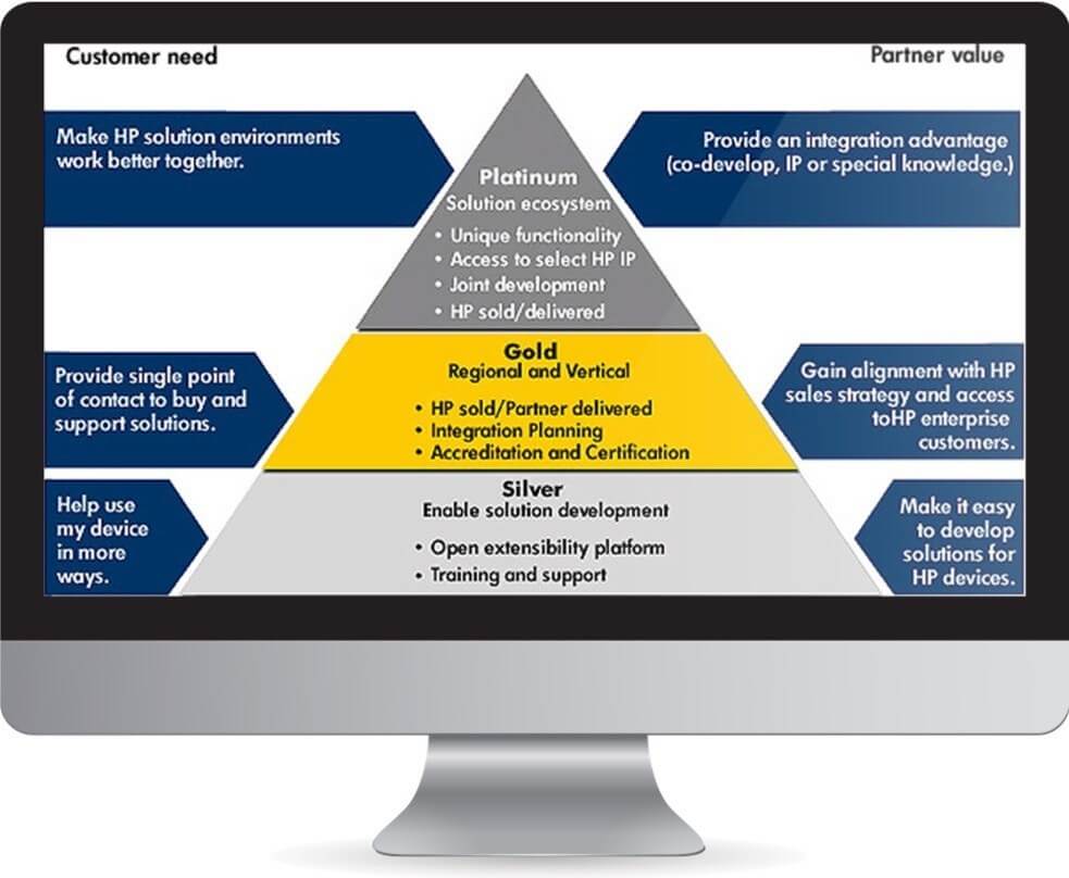 Example channel partner program 3