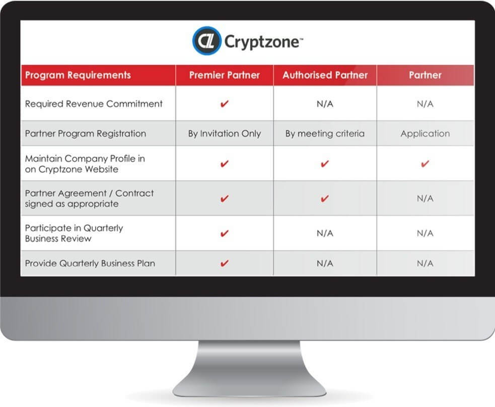 Example channelpartner program 4