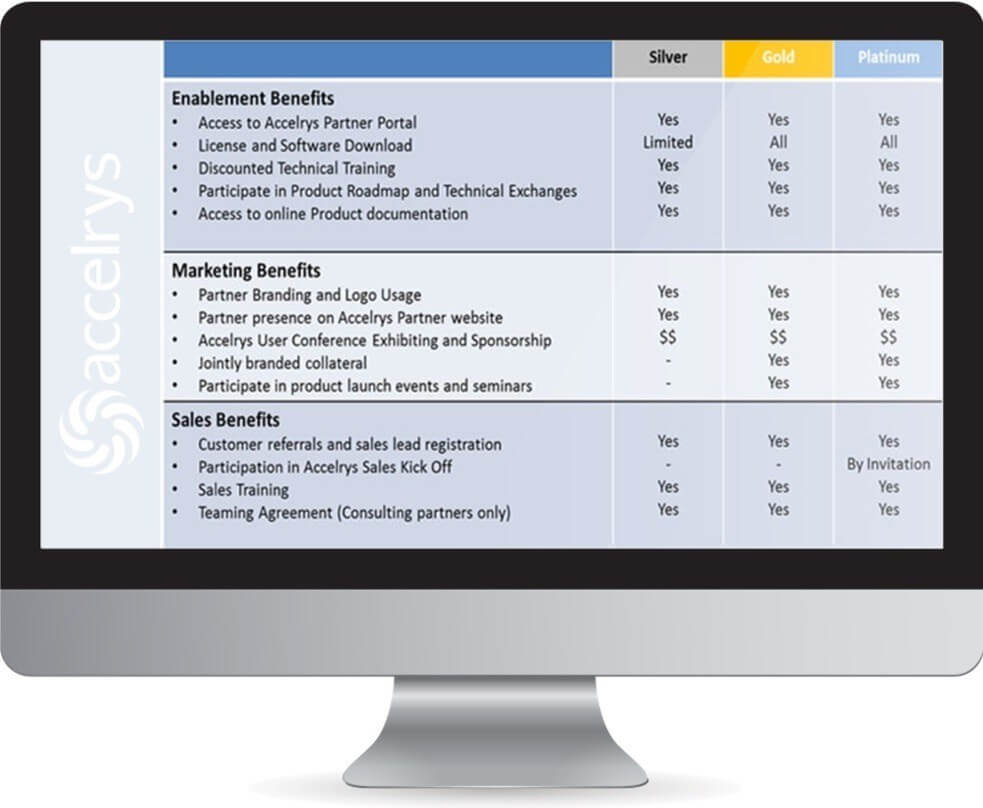 Example channel partner program 2