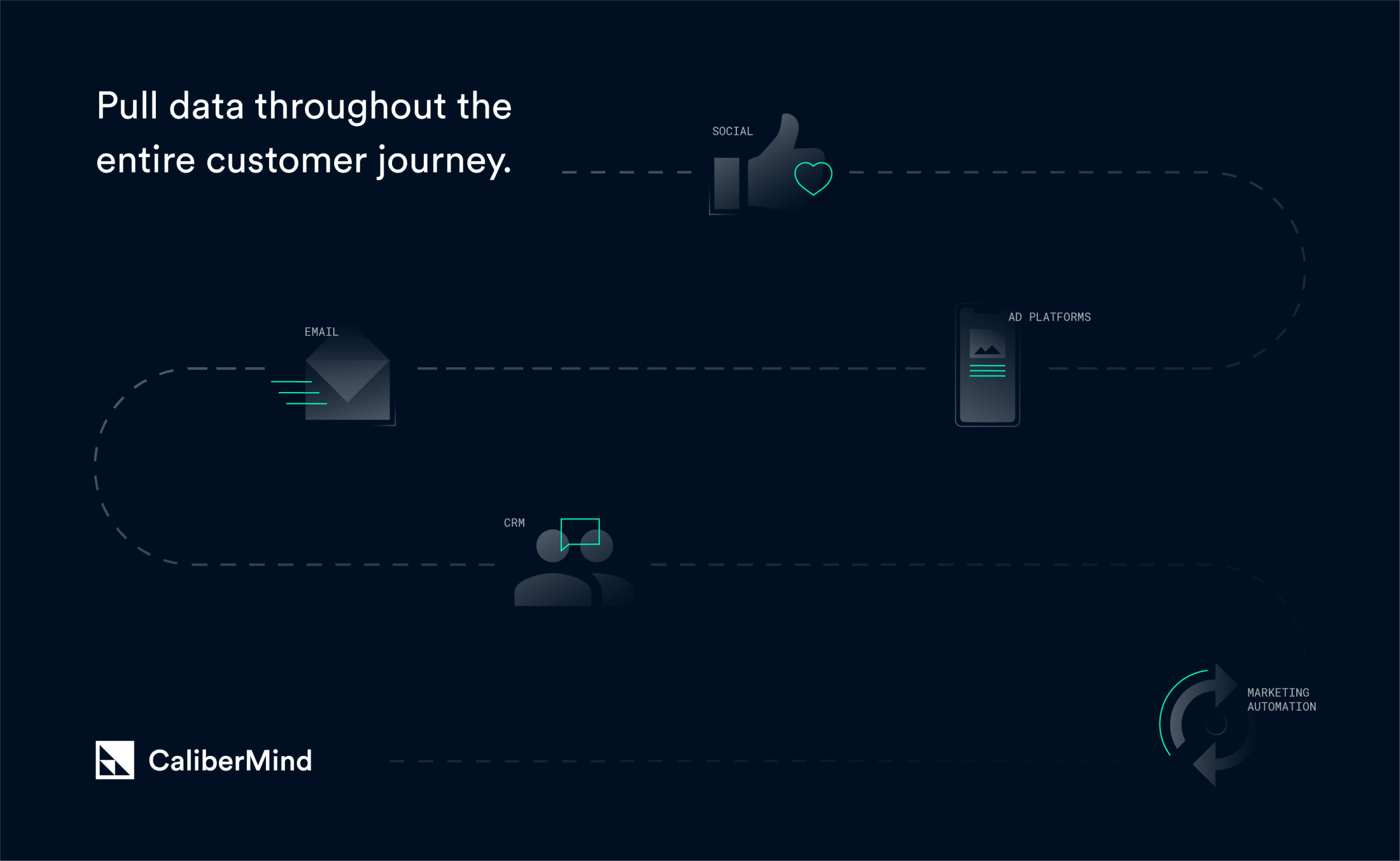 CaliberMind illustration explaining key product features.