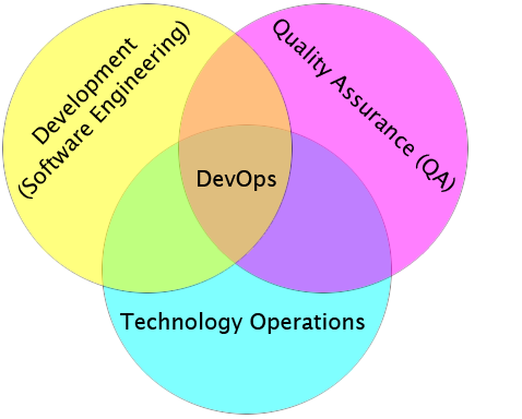 dreamops.png