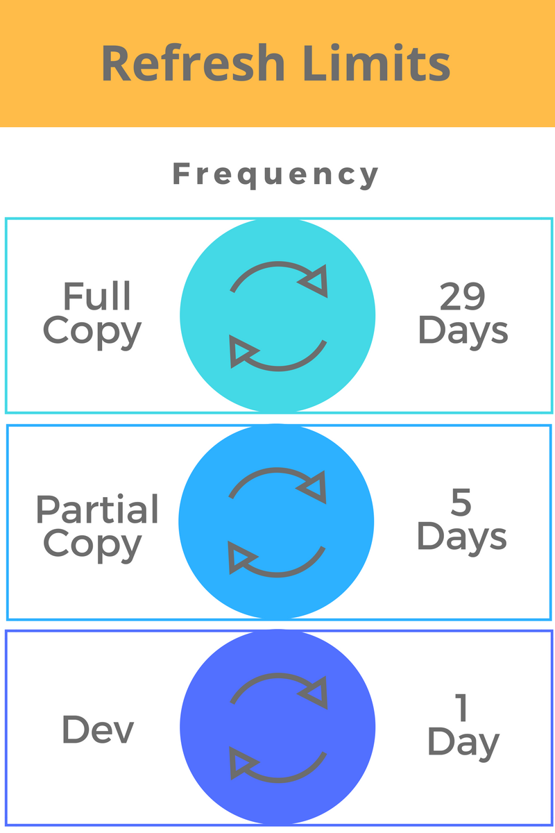 sandbox-refresh-limits.png