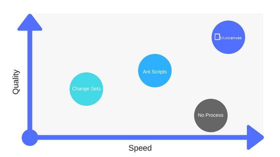 salesforce-release-management-matrix.png