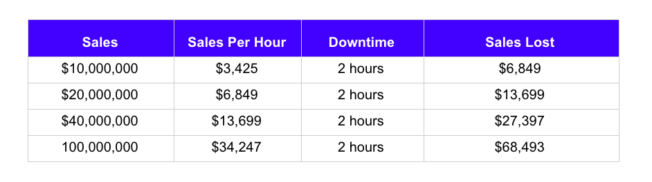 sales-lost-salesforce-bug.png