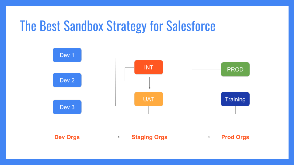 Sandox Strategy.png