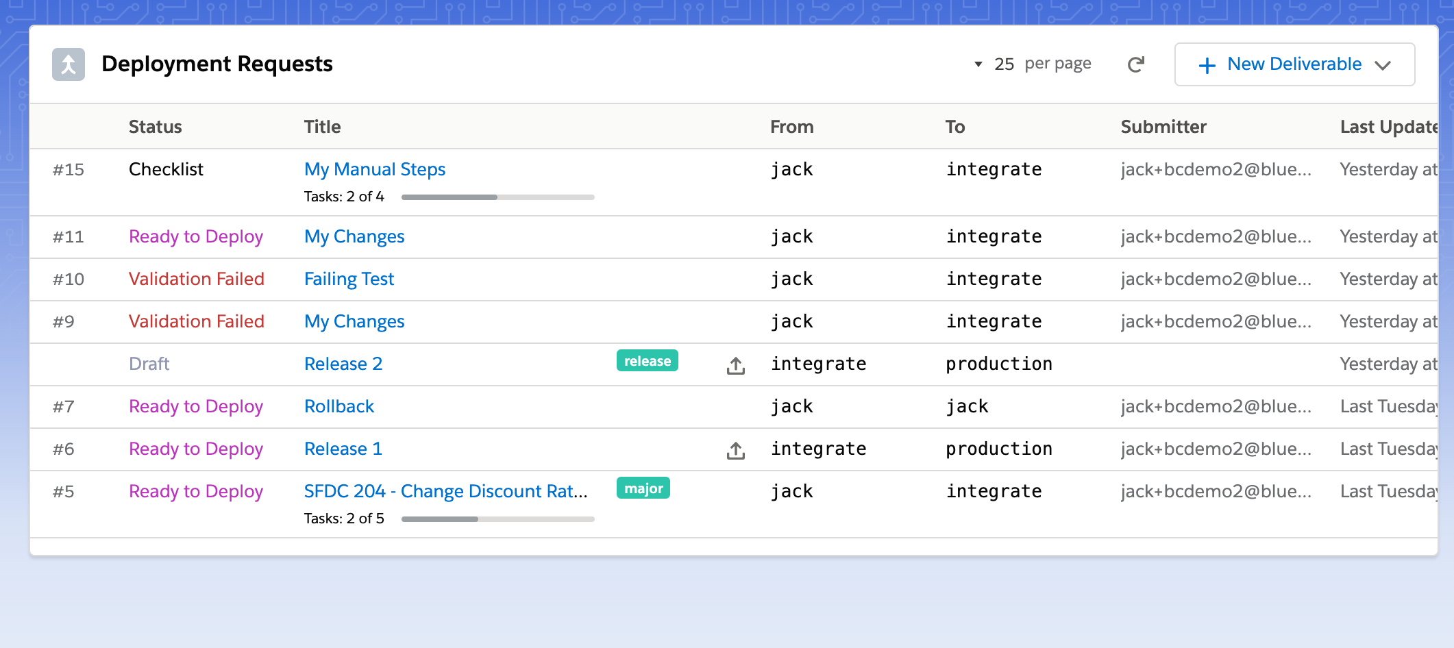 List of Salesforce deployments in Blue Canvas