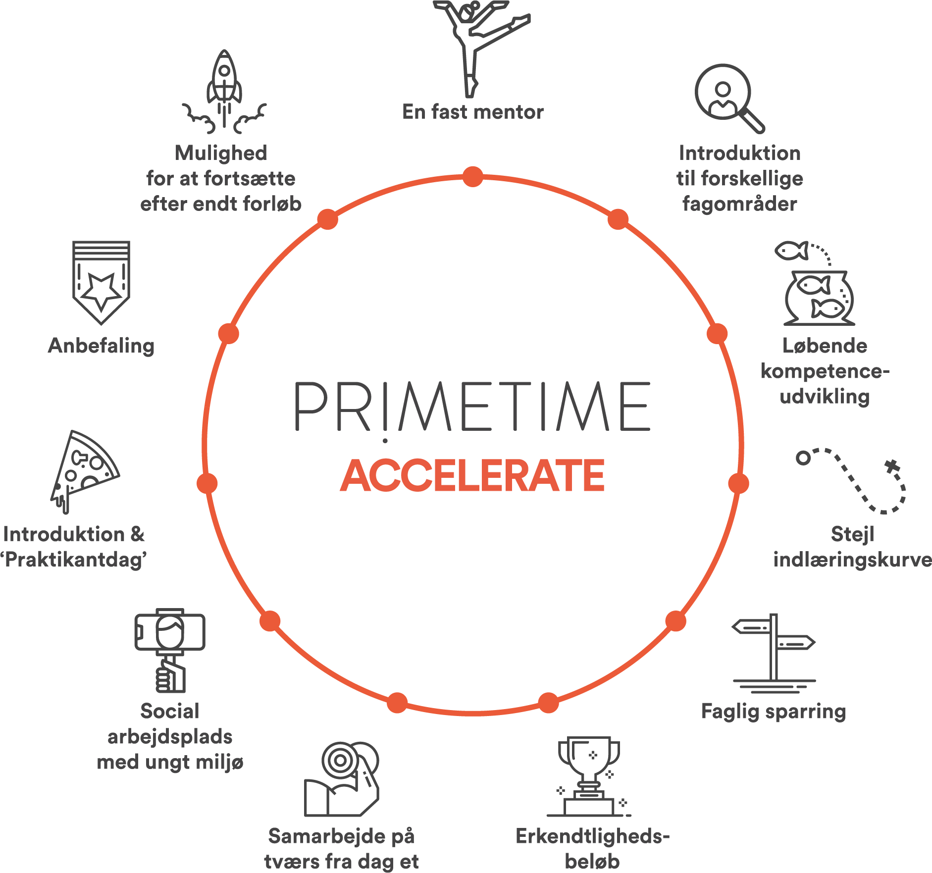 Primetime Accelerate