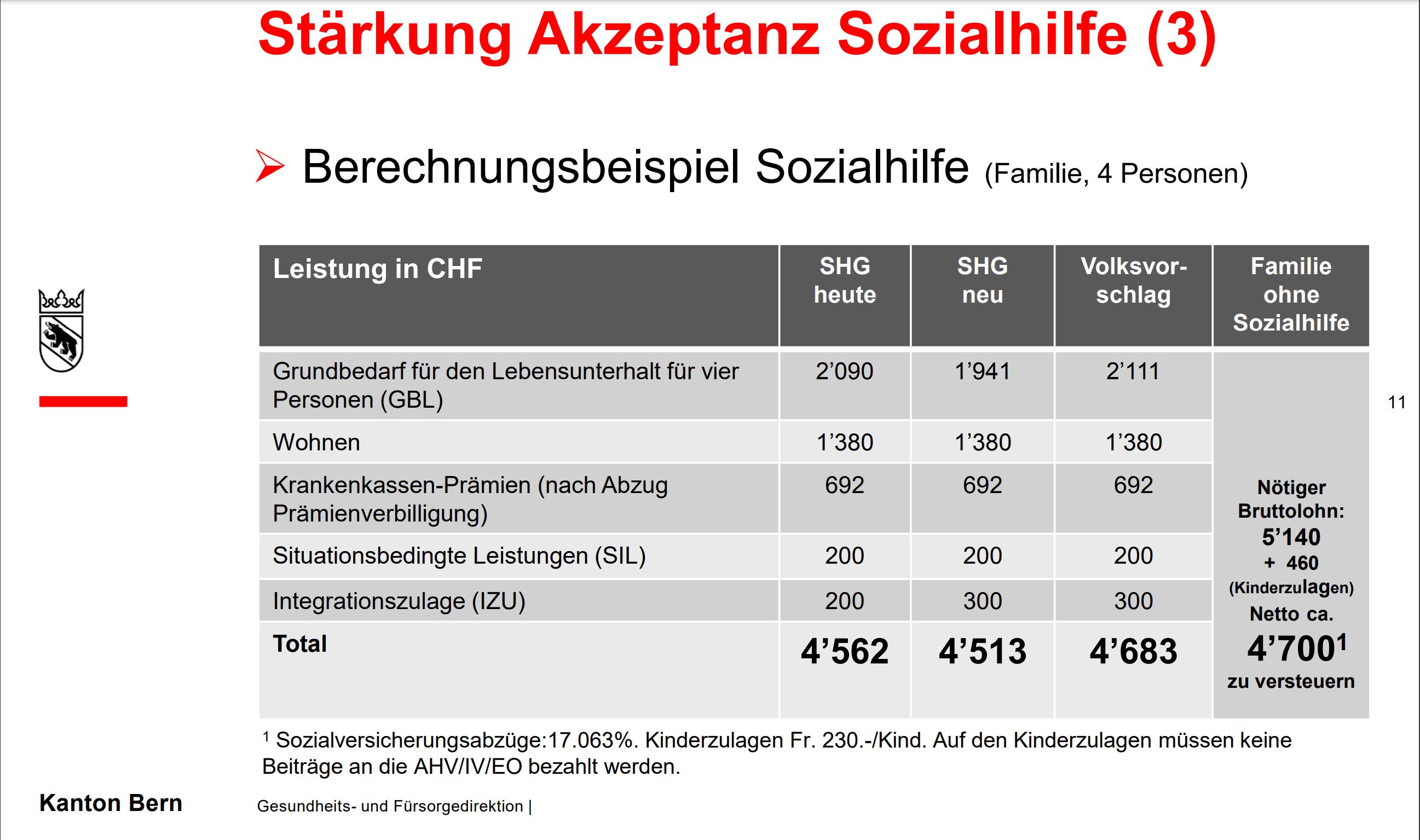 Arbeit muss sich wieder lohnen!