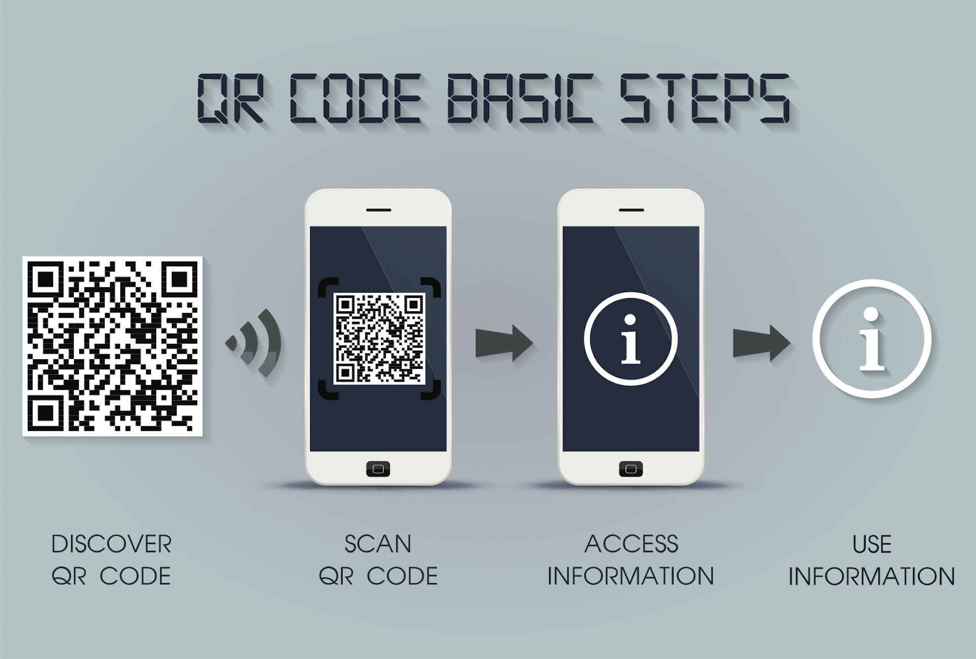 qr-code-use-in-4-steps