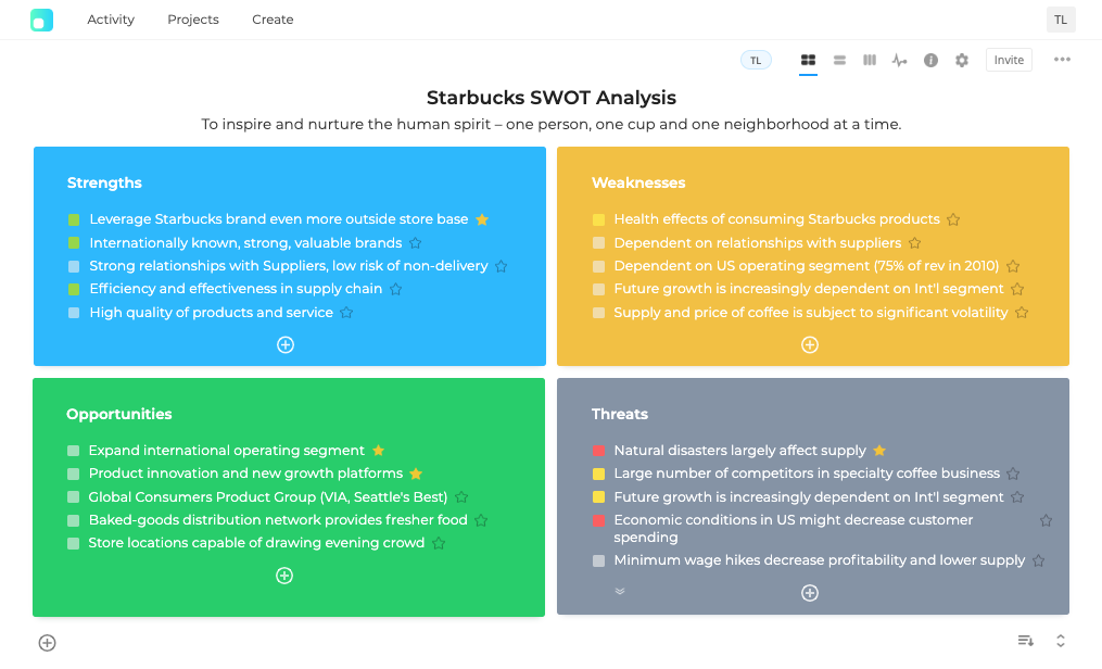 OKR with SWOT Analysis