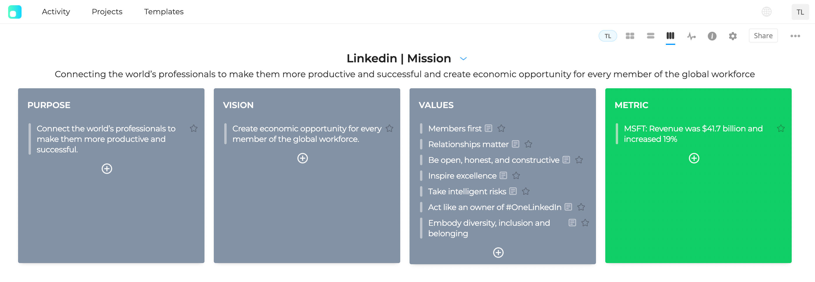 OKR Mission Vision Alignment