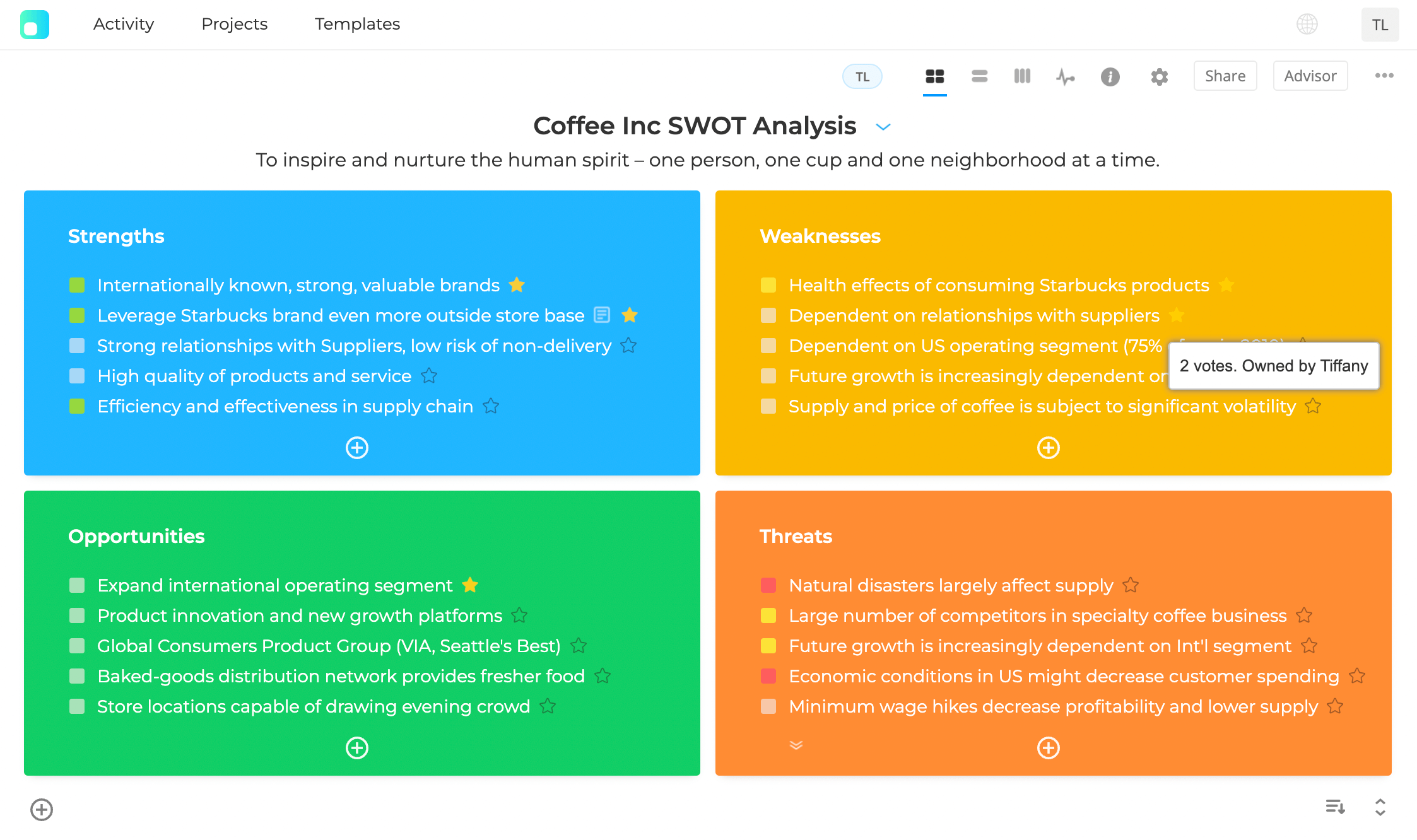 OKR with SWOT Analysis
