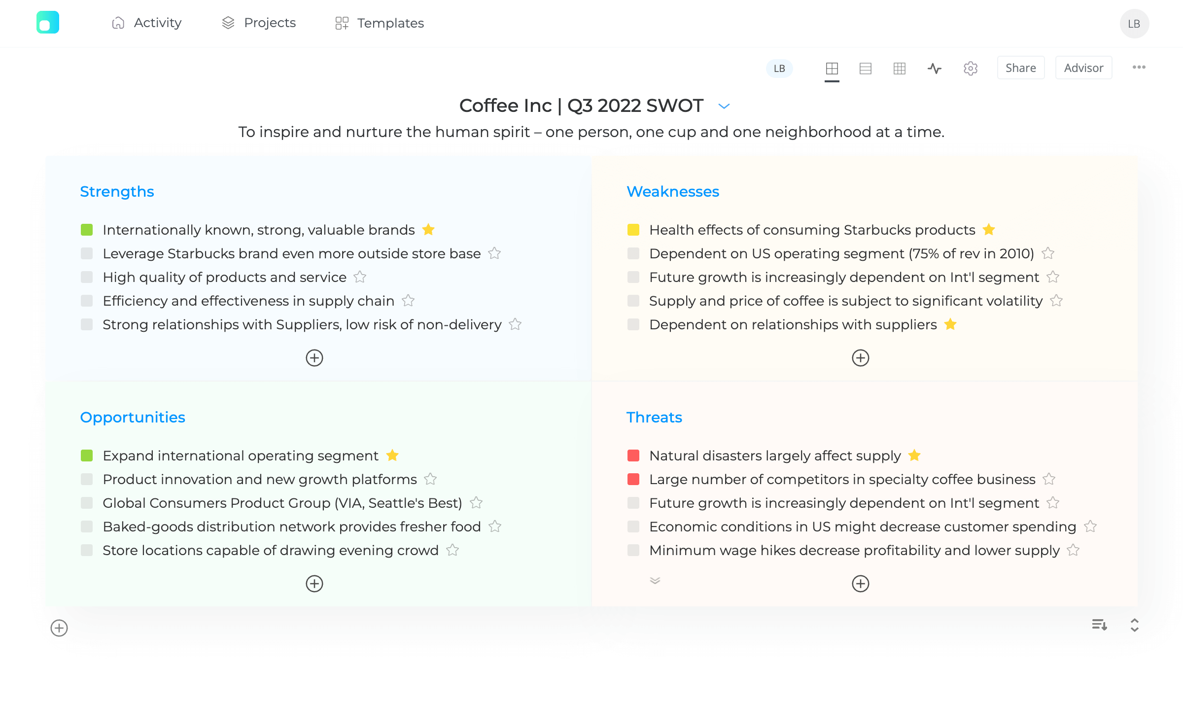 OKR with SWOT Analysis