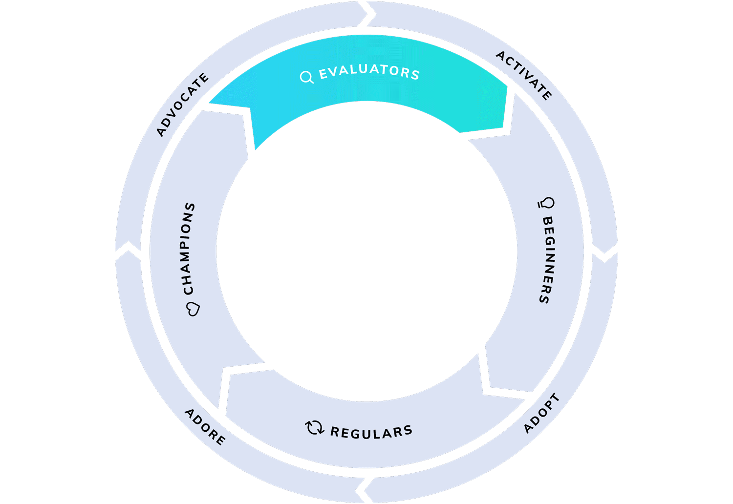 The ProductLed Growth Flywheel