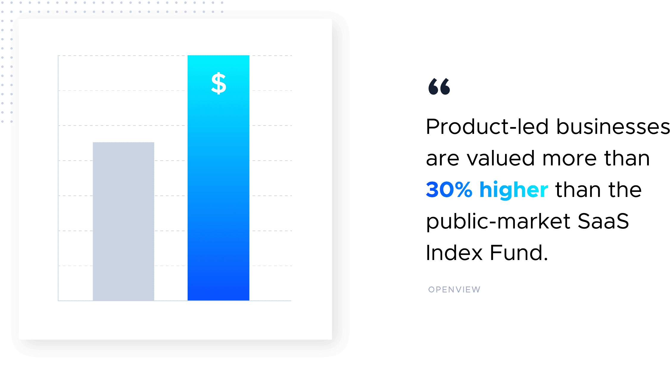 What is productled growth?