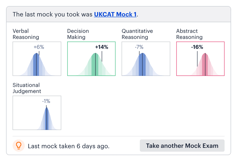 UCAT ANZ Online Preparation Course UCAT Practice Medify ANZ