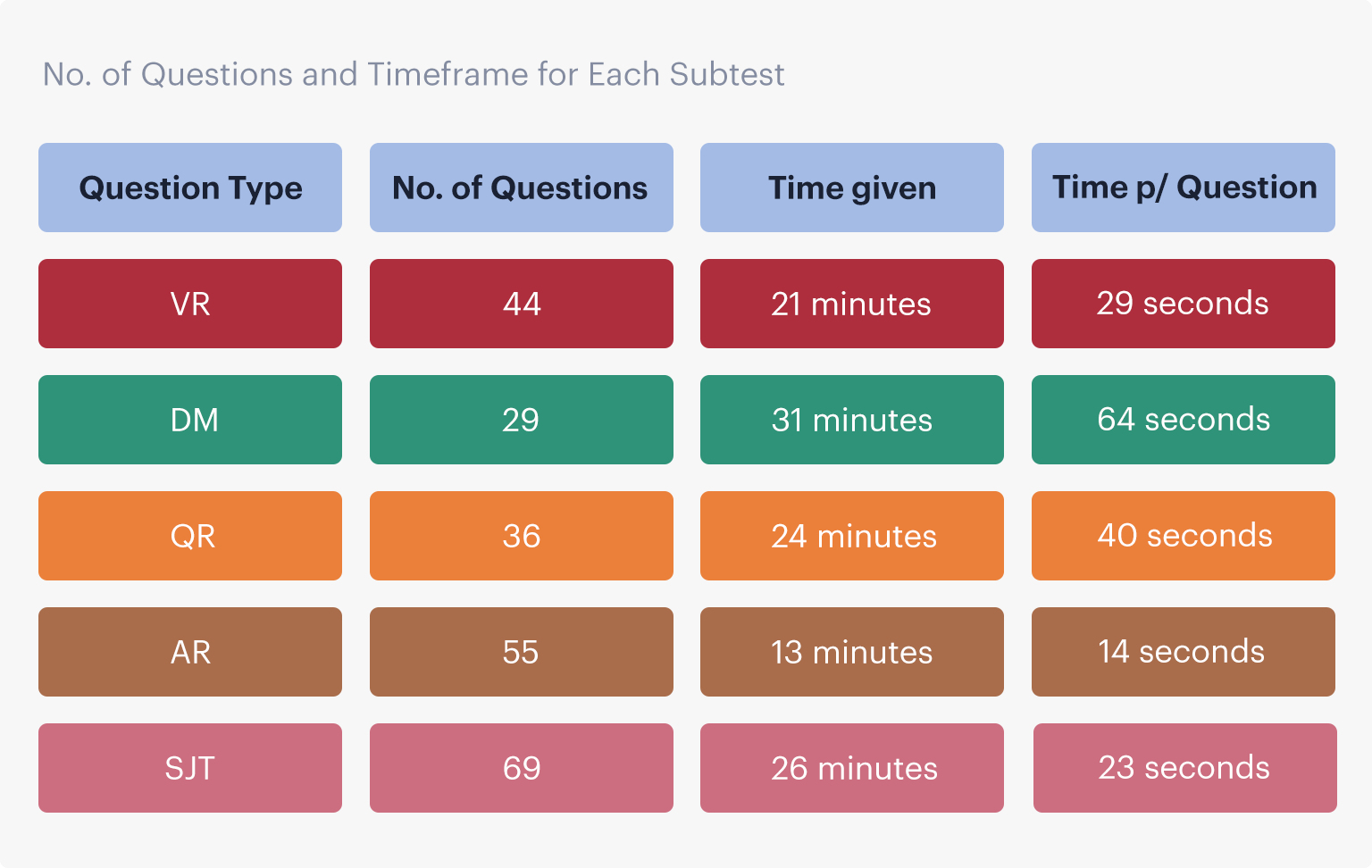 What is the UCAT ANZ 2020? Blog Medify
