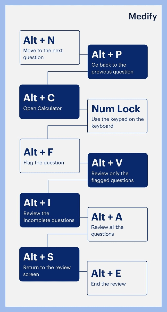 UCAT ANZ Preparation Tips 15 Ways to Ace the UCAT ANZ Blog Medify
