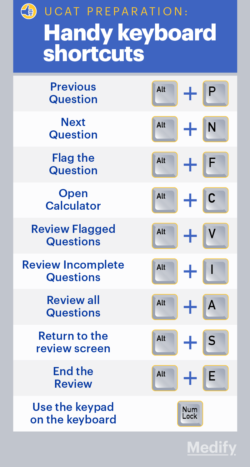 UCAT ANZ Prep Tips 15 Ways to Ace the UCAT ANZ Blog Medify ANZ