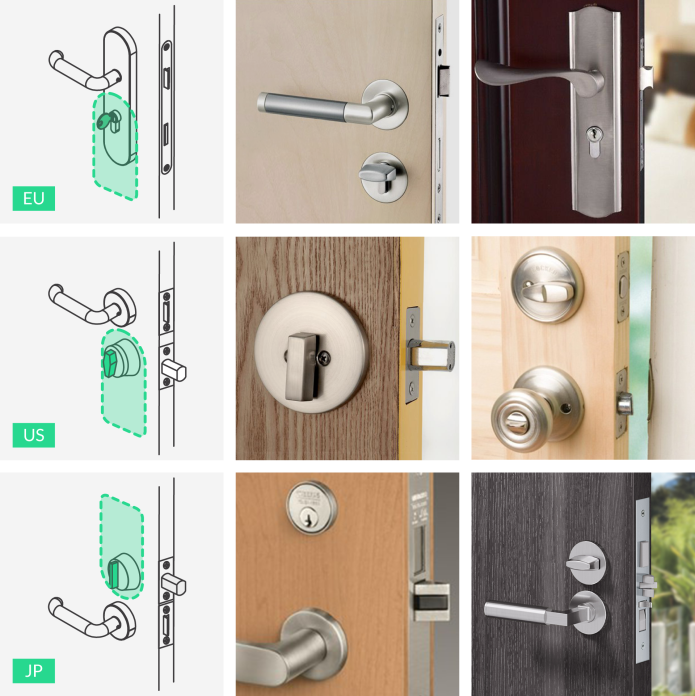 Smart lock compatibility european us japan locks
