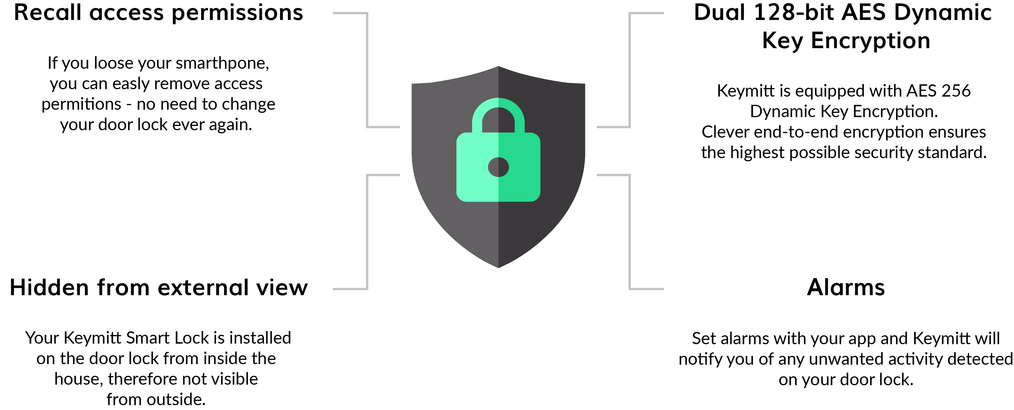 keymitt secuirtyty encryption alarms hidden from external view