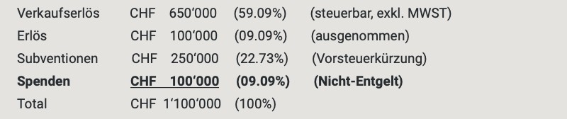 Berechnung 5