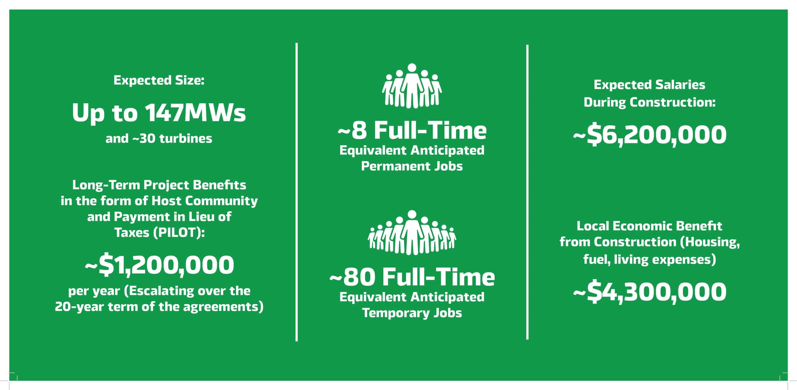 Prattsburgh Windfarm New York's Clean Energy Future