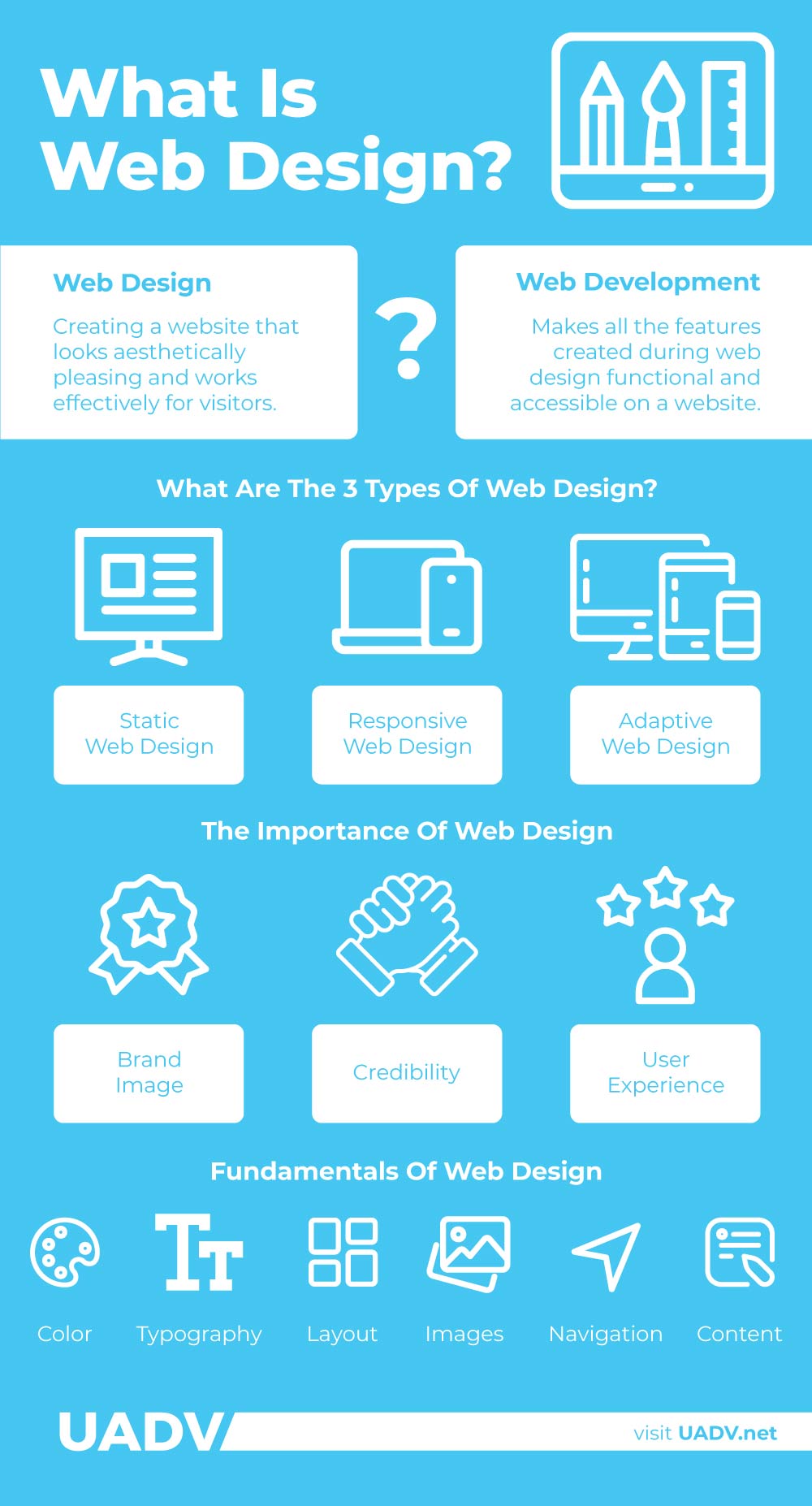 What Is Web Design A Complete Overview For Beginners