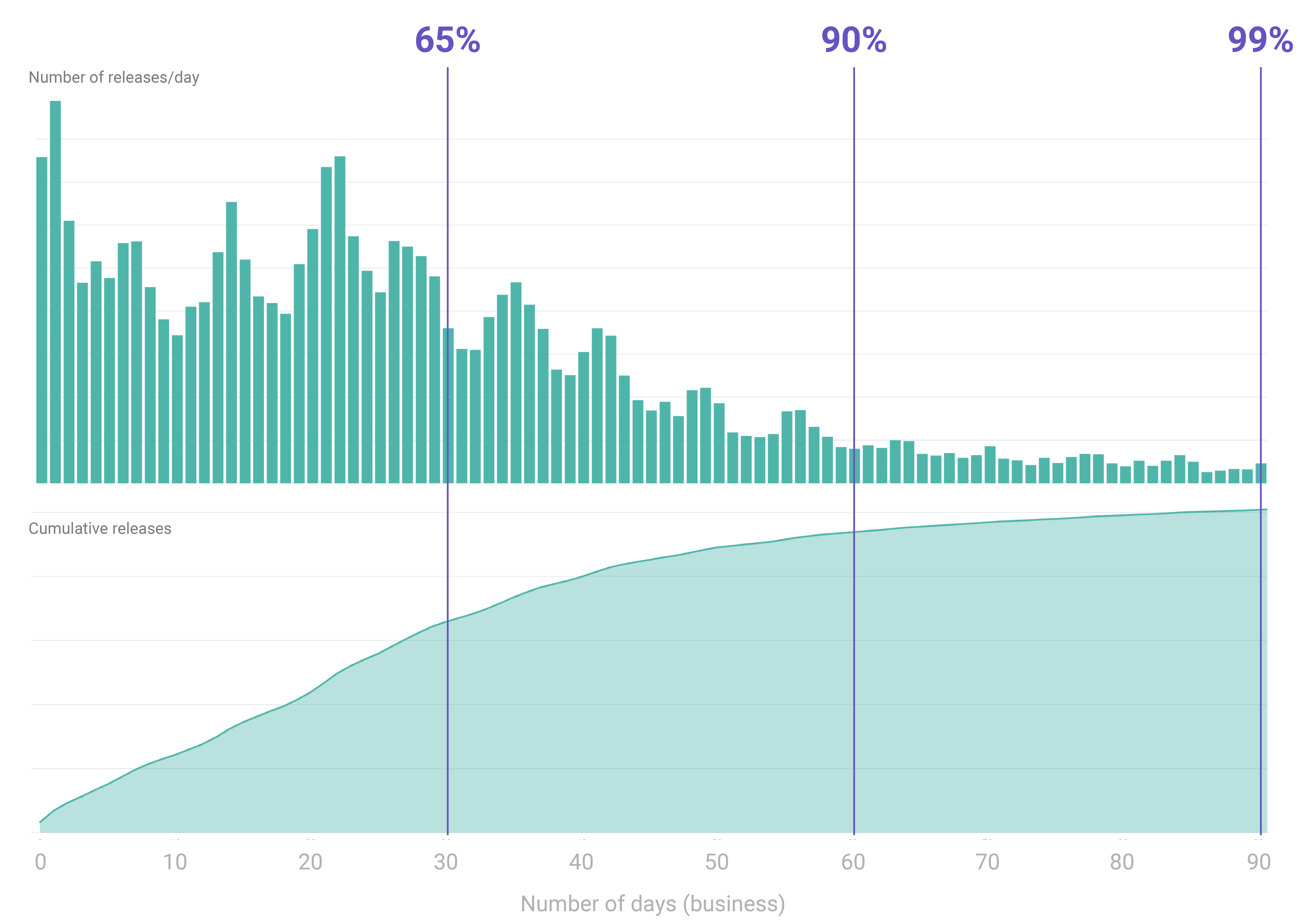 How long does it take to get a medical record? Medchart