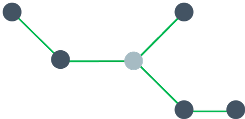 Lärvägar i Loops