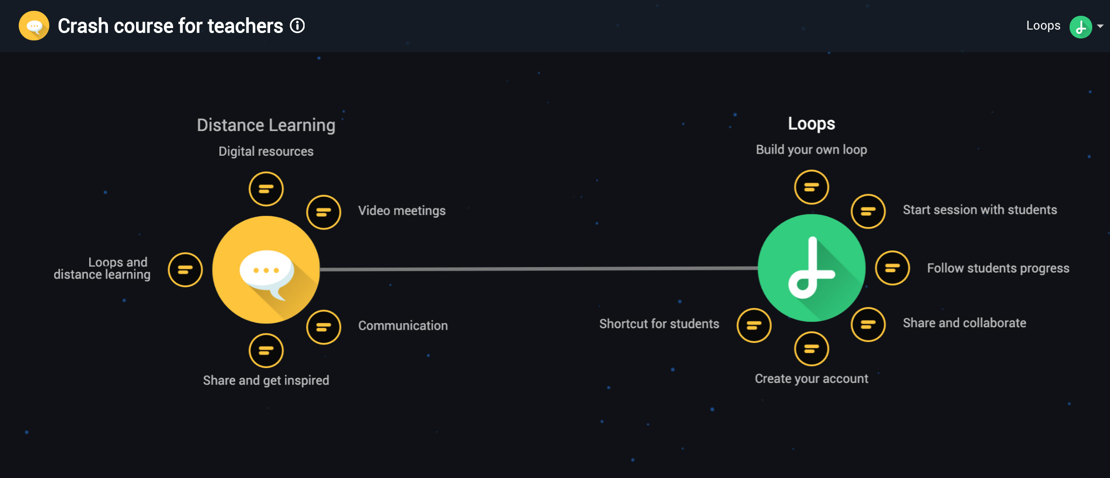 Introduction to Loops for teachers