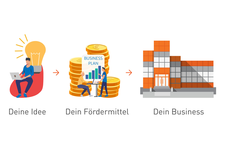 Illustration Glühbirne Geld und Firmengebäude