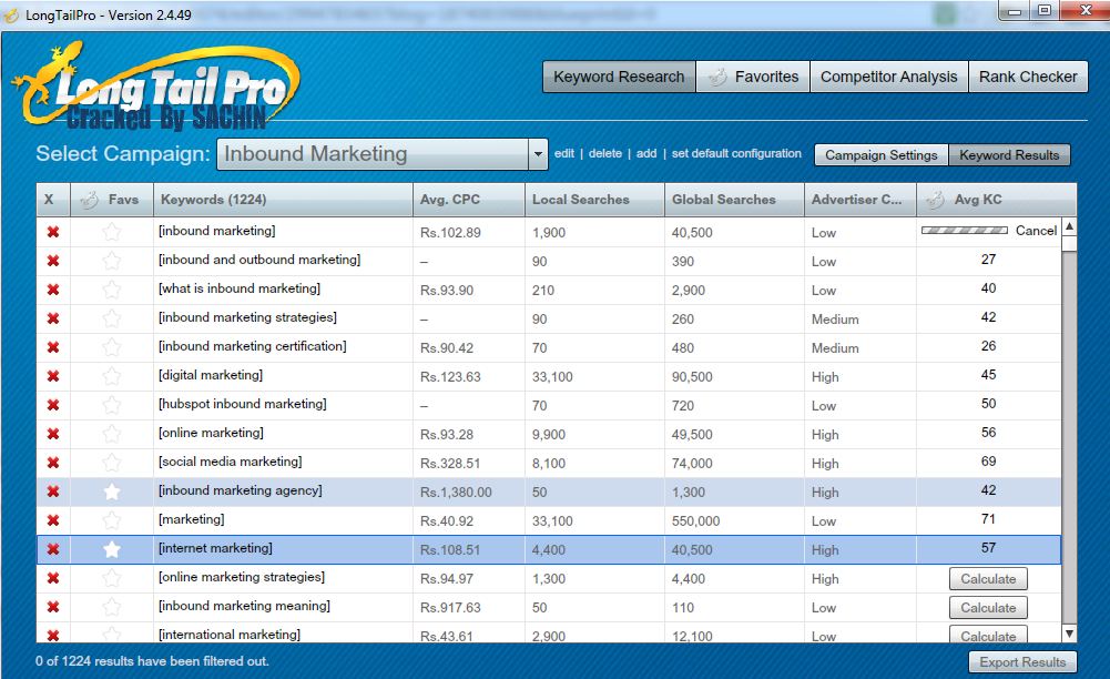 Avg_Keyword_Competition