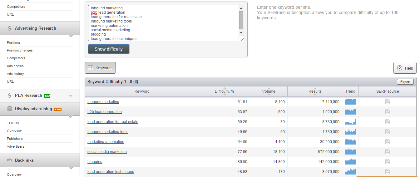 inbound marketing seo semrush keyword difficulty