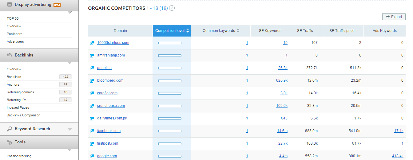 inbound marketing seo semrush competitors