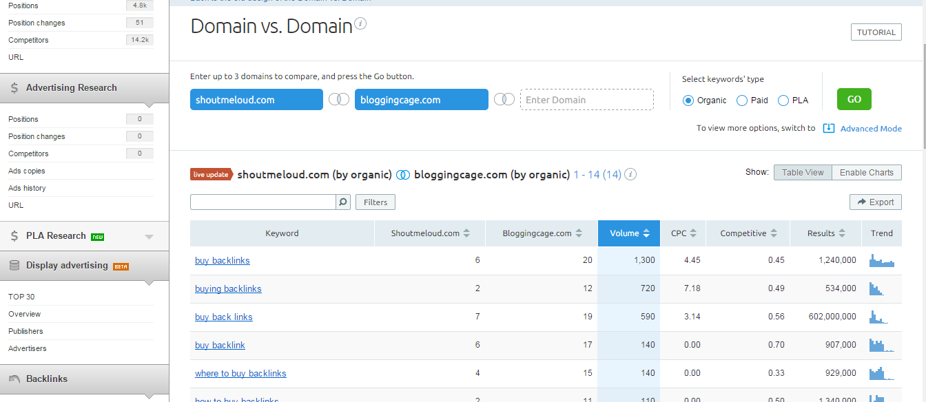 inbound marketing seo semrush domain vs domain