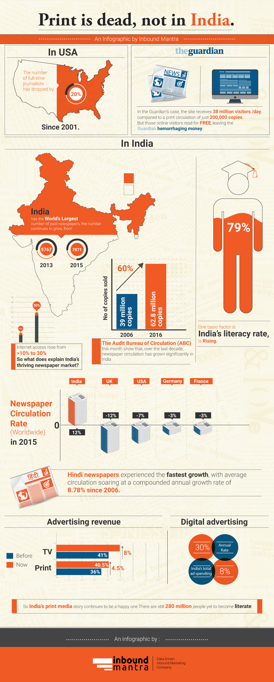 Print_is_dead_not_in_India2.png