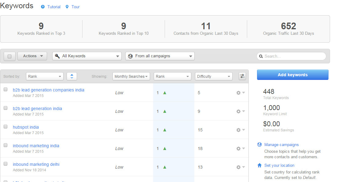 Hubspot Keyword Tool Dashboard