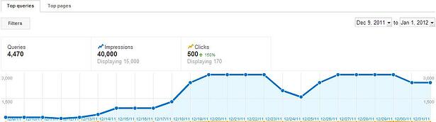 Rich_Snippets_Test_CTR_Catalyst.jpg