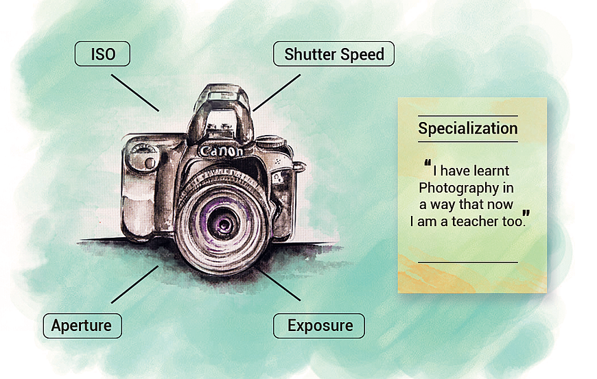 Specialization at Inbound Mantra