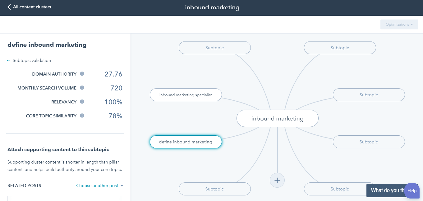 hubspot content marketing
